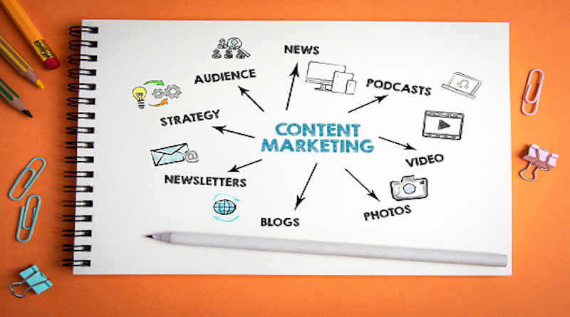 Content Marketing for SAAS Companies